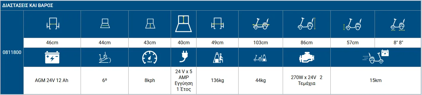 Αμαξίδιο Τύπου SCOOTER APOLLO 2 Screenshot 16 3