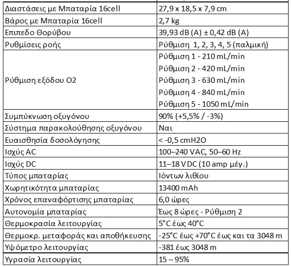 Συμπυκνωτής Οξυγόνου Φορητός Freestyle Comfort 2 Screenshot 4 1