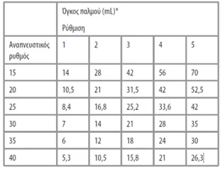 Συμπυκνωτής Οξυγόνου Φορητός Freestyle Comfort 3 Screenshot 5 1