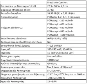 Συμπυκνωτής Οξυγόνου Φορητός Freestyle Comfort Συμπυκνωτής Οξυγόνου Φορητός Freestyle Comfort