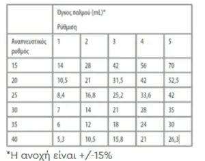 Συμπυκνωτής Οξυγόνου Φορητός Freestyle Comfort Συμπυκνωτής Οξυγόνου Φορητός Freestyle Comfort