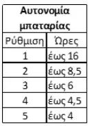 Συμπυκνωτής Οξυγόνου Φορητός Freestyle Comfort Συμπυκνωτής Οξυγόνου Φορητός Freestyle Comfort