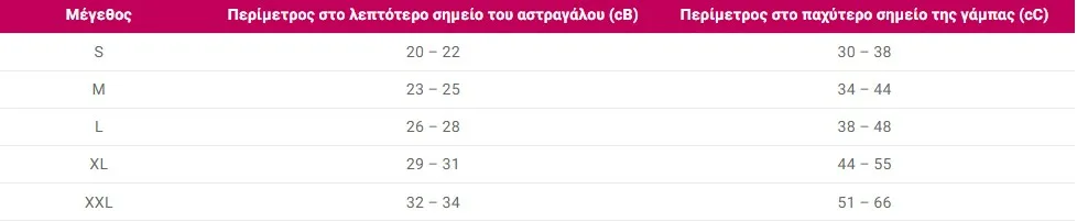 antithrombotikes kaltses diabathmismenis simpiesis kato gonatos pinakas jpg