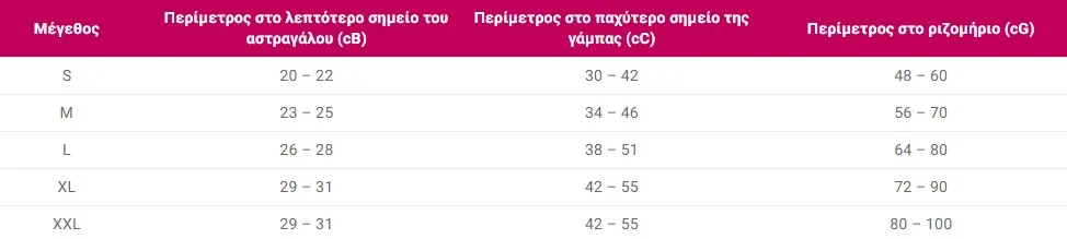 antithrombotikes kaltses diabathmismenis simpiesis rizomiriou pinakas jpg