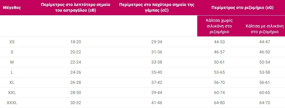 Κάλτσες Διαβαθμισμένης Συμπίεσης Ισχυρές Ριζομηρίου Forte 3 kaltses diabathmismenis simpiesis forte pinakas jpg