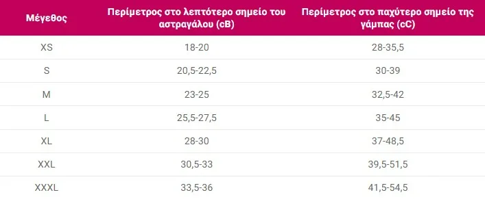 kaltses diabathmismenis simpiesis metrisis misos pinakas jpg