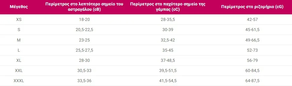 Καλσόν Διαβαθμισμένης Συμπίεσης Ημιδιαφανές Sheer & Soft 3 kaltses diabathmismenis simpiesis metrisis pinakas jpg