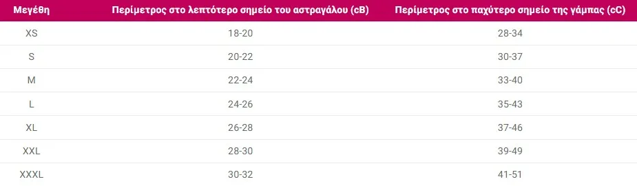 kit dio kaltson diabathmismenis simpiesis gia flebiko elkos ulcer kit pinakas jpg