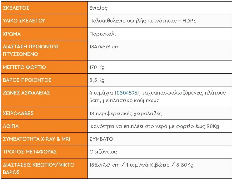 Σανίδα Μεταφοράς Ασθενή 2 perifrafi 1 2 jpg