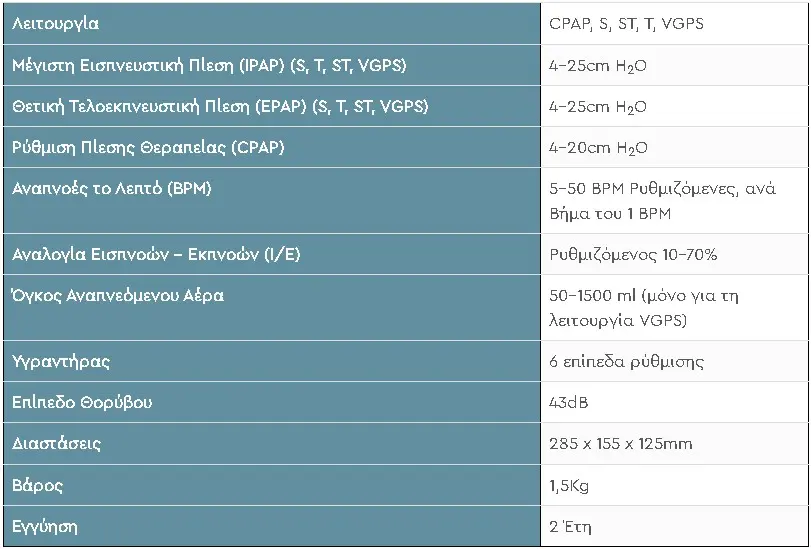 Συσκευή Bipap Bilevel STYH-825 2 Screenshot 47
