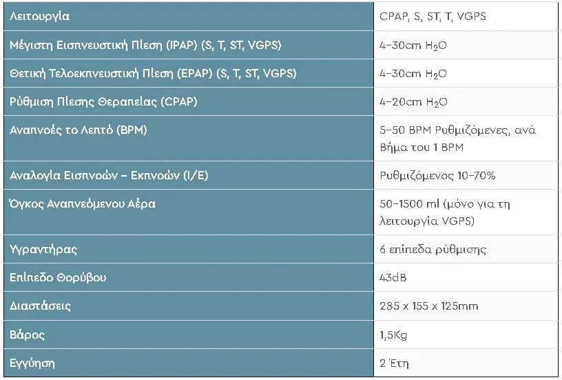 Συσκευή Bipap Bilevel STYH-830 2 Screenshot 48