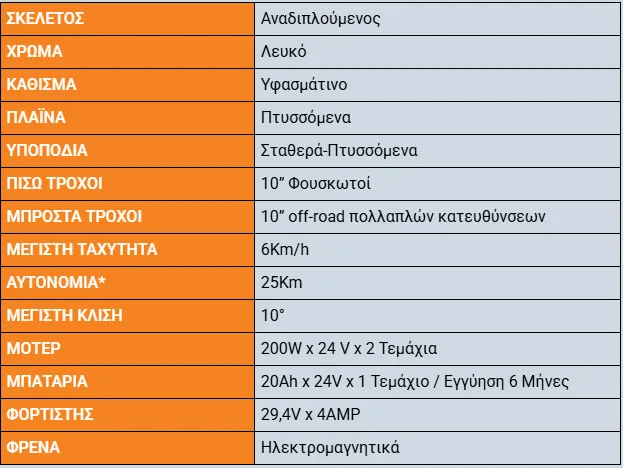 Ηλεκτροκίνητο Αμαξίδιο ROBODRIVE 2 Screenshot 13
