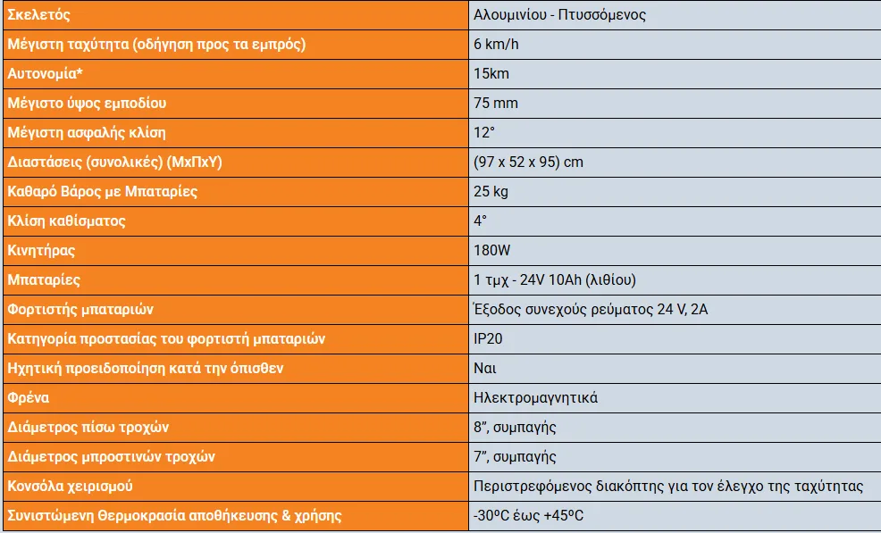 Αμαξίδιο Scooter Πτυσσόμενο AEGLE 2 Screenshot 17