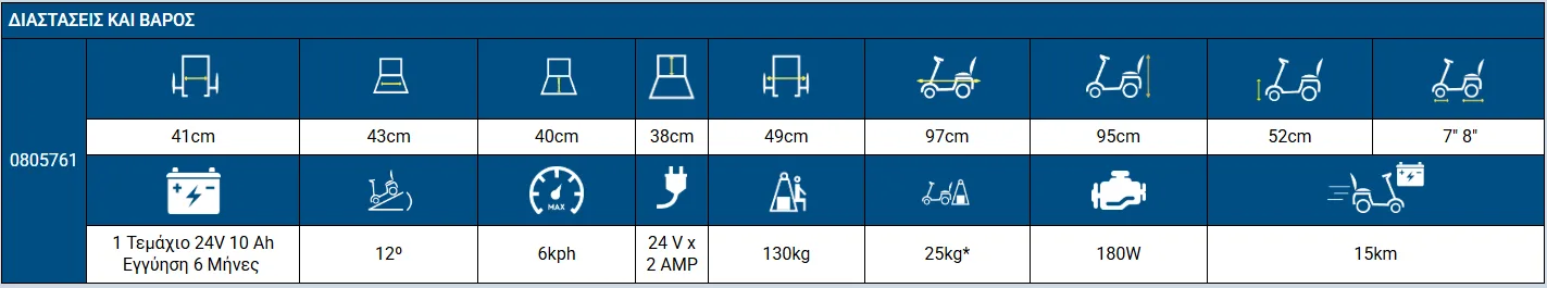Αμαξίδιο Scooter Πτυσσόμενο AEGLE 3 Screenshot 18
