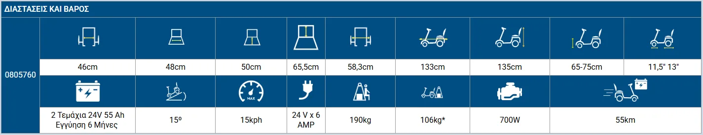 Aμαξίδιο Scooter Perseus 2 Screenshot 19