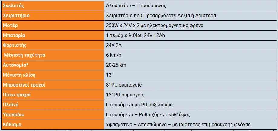 Αναπηρικό Αμαξίδιο Ηλεκτροκίνητο Αλουμίνιου Πτυσσόμενο "FELIX" 3 αρχείο λήψης 2